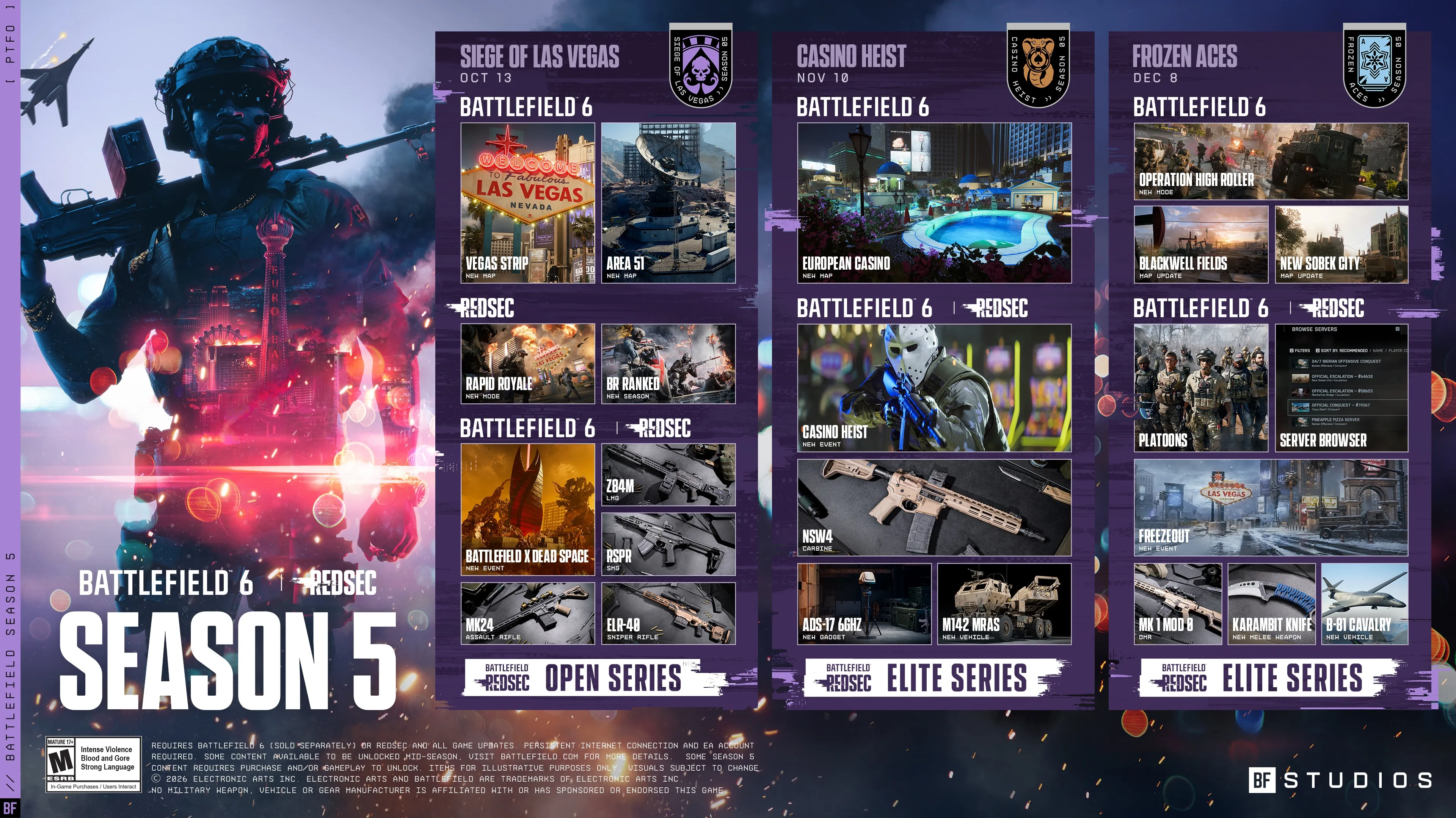 Feuille de route officielle de la saison 5 de Battlefield 6 présentant les mises à jour d’octobre, novembre et décembre.