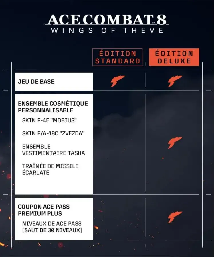 Tableau comparatif des éditions Standard et Deluxe : la Deluxe ajoute les peintures F-4E « Mobius » et F/A-18C « Zvezda », la tenue de Tasha, la traînée de missile écarlate et le coupon PREMIUM ACE Pass Plus.
